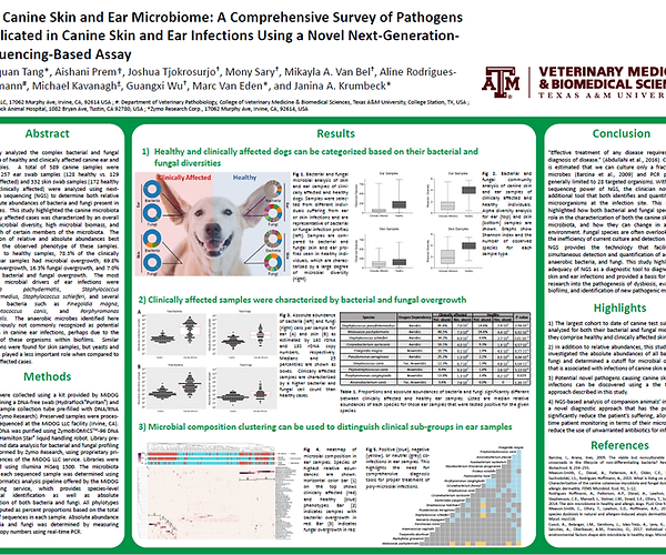 Canine skin microbiome poster