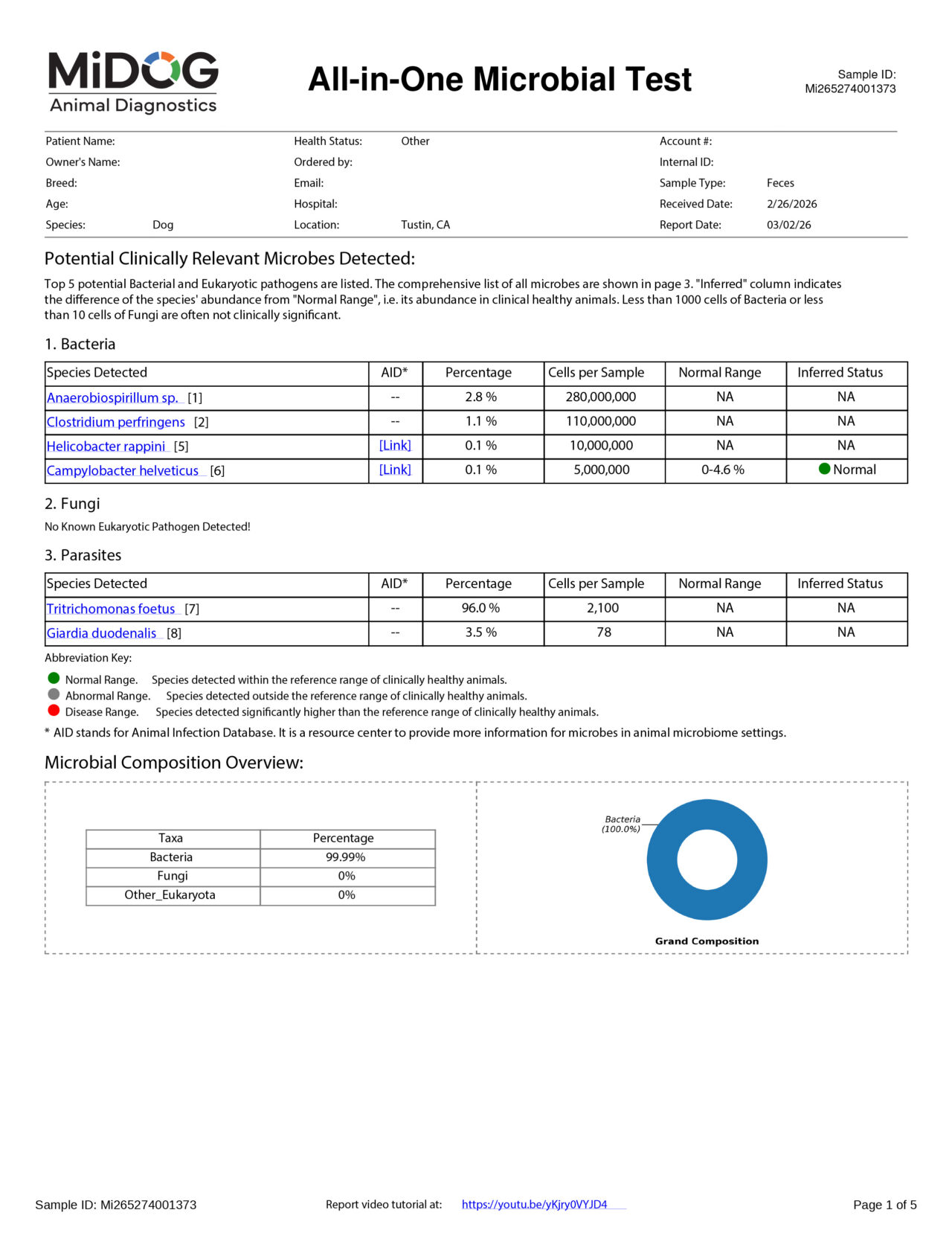 MiDOG Expanded Testing - Midog Testing