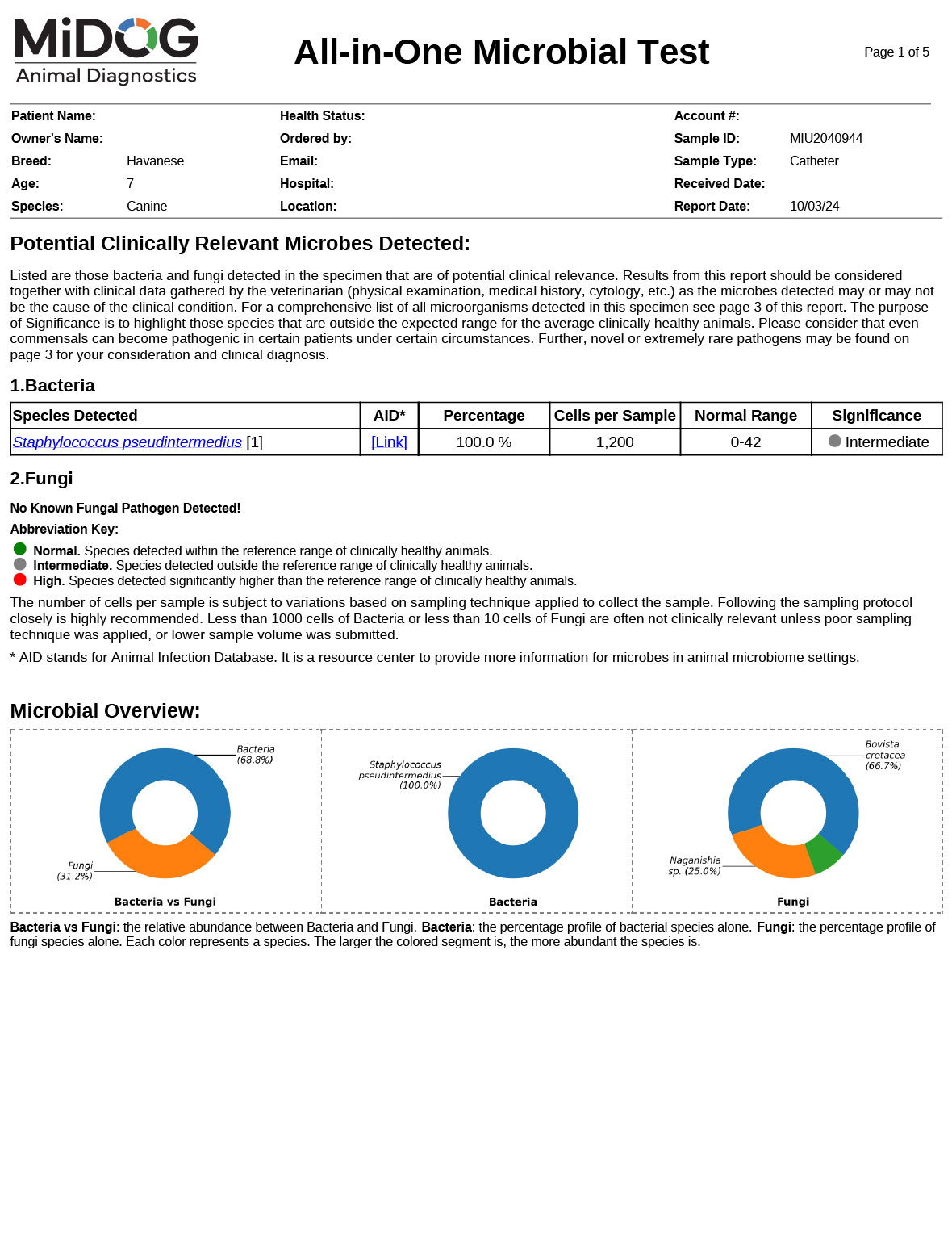 UTI-Example